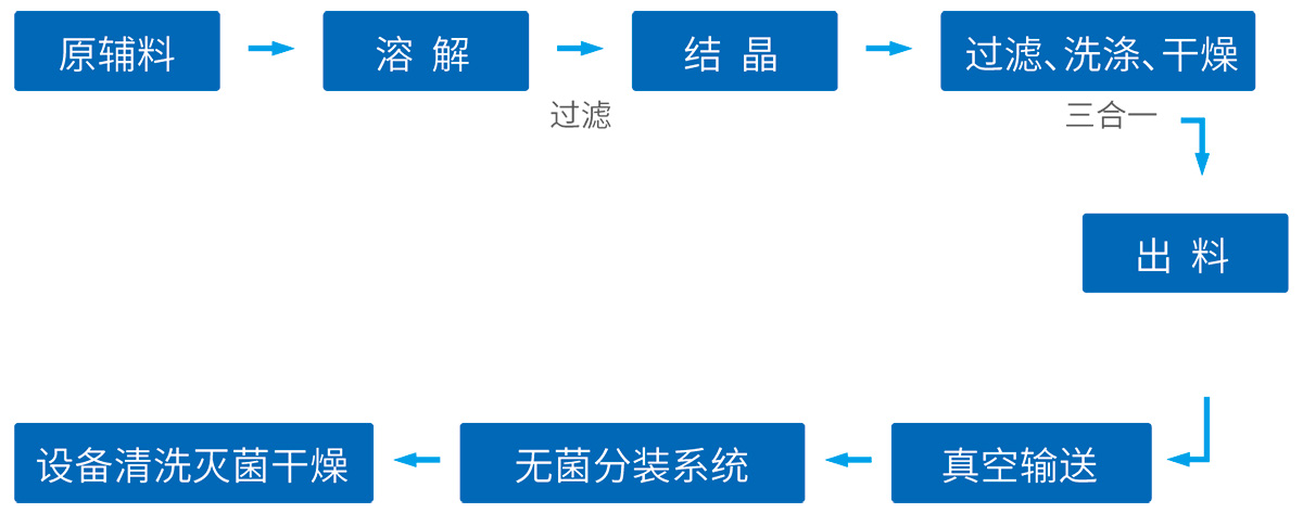 原料藥系統工藝技術整體解決方案--網站版面3_01.jpg